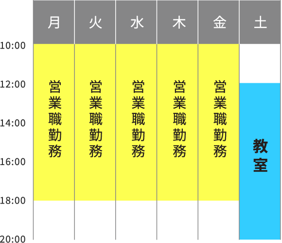 図：週間スケジュールの一例